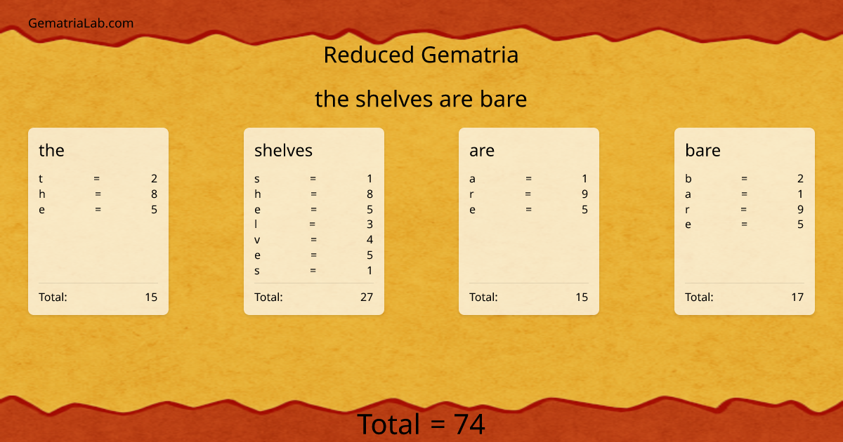 the shelves are bare in reduced Gematria
